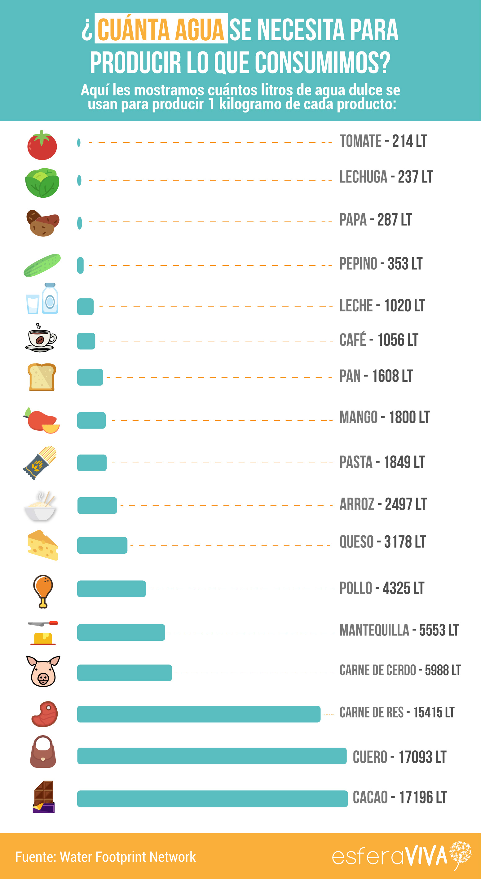 Resultado de imagen de que es el consumo de agua oculta